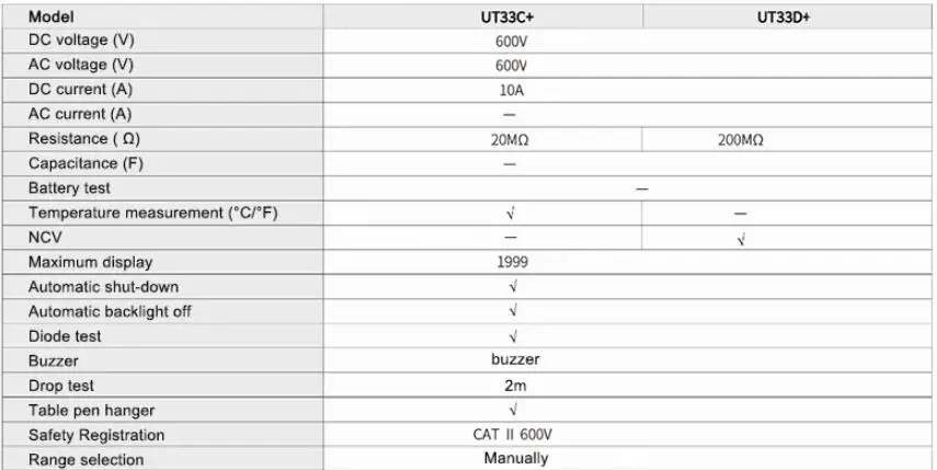 UNI-T размер ладони мультиметр; UT33A+/UT33B+/UT33C+/UT33D+ Сопротивление/Емкость/температура/NCV тест, подсветка