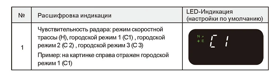Ruccess Анти радар детектор с gps скорость камера детектор скрытый дизайн 360 градусов X Ka L CT 2 в 1 Автомобильный детектор для России