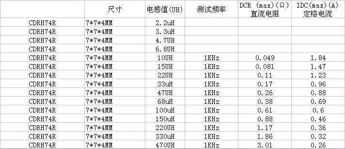 1000 шт CDRH74R экранированный SMD силовой индуктор 47uH 68uH 100uH 150uH 220uH 330uH 470uH | Обустройство