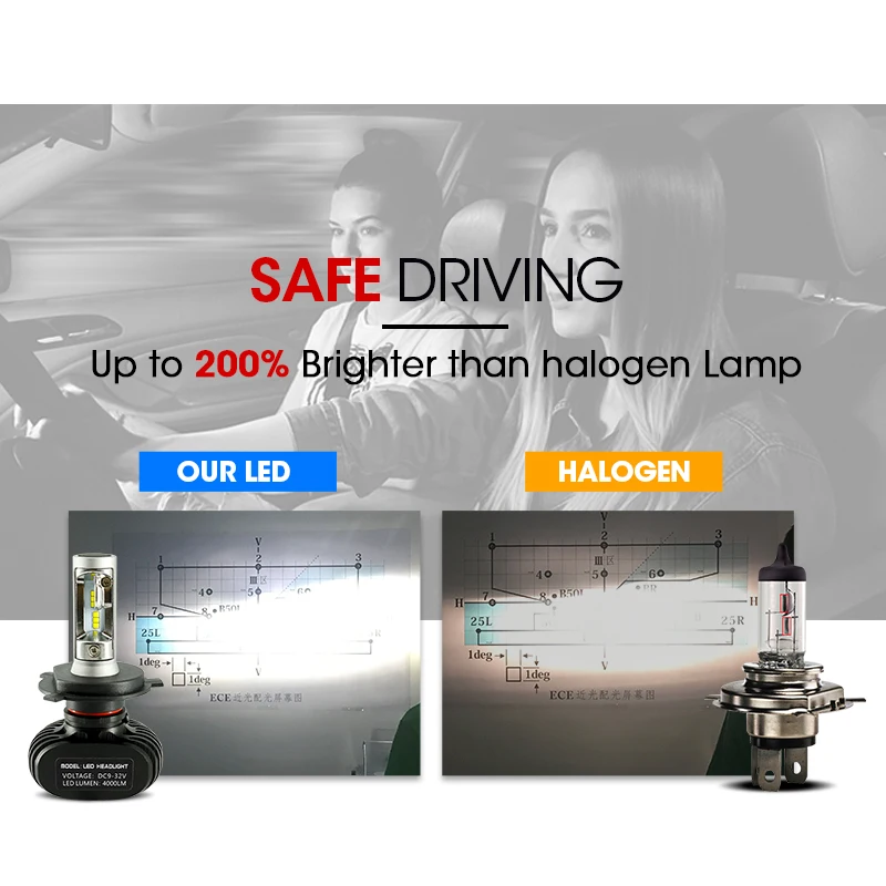 2 шт. 12 В H4 LED H7 9005 HB3 9006 HB4 H11 H1 автомобилей светодиодные фары N1 50 Вт 8000LM 6000 К лампочки