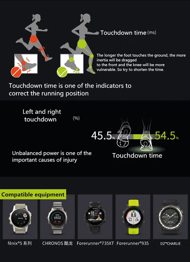 Garmin Running Dynamic POD sensor RDP small green bean sprouts совместимый с fenix5plus/5x/5S/935/735XT