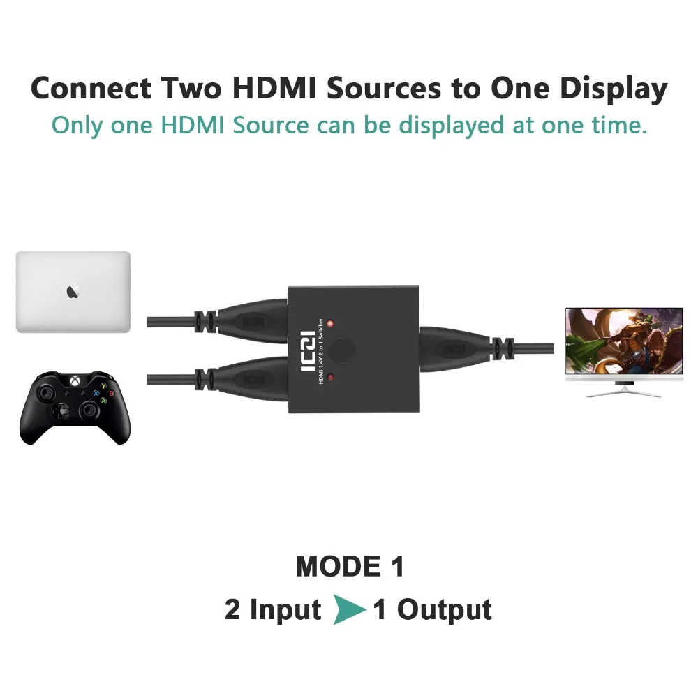 ICZI 4K 3D HDMI коммутатор 2 адаптер портов от 1 до 2/2 для ПК ноутбука xbox 360 PS4/3 HDTV комплект