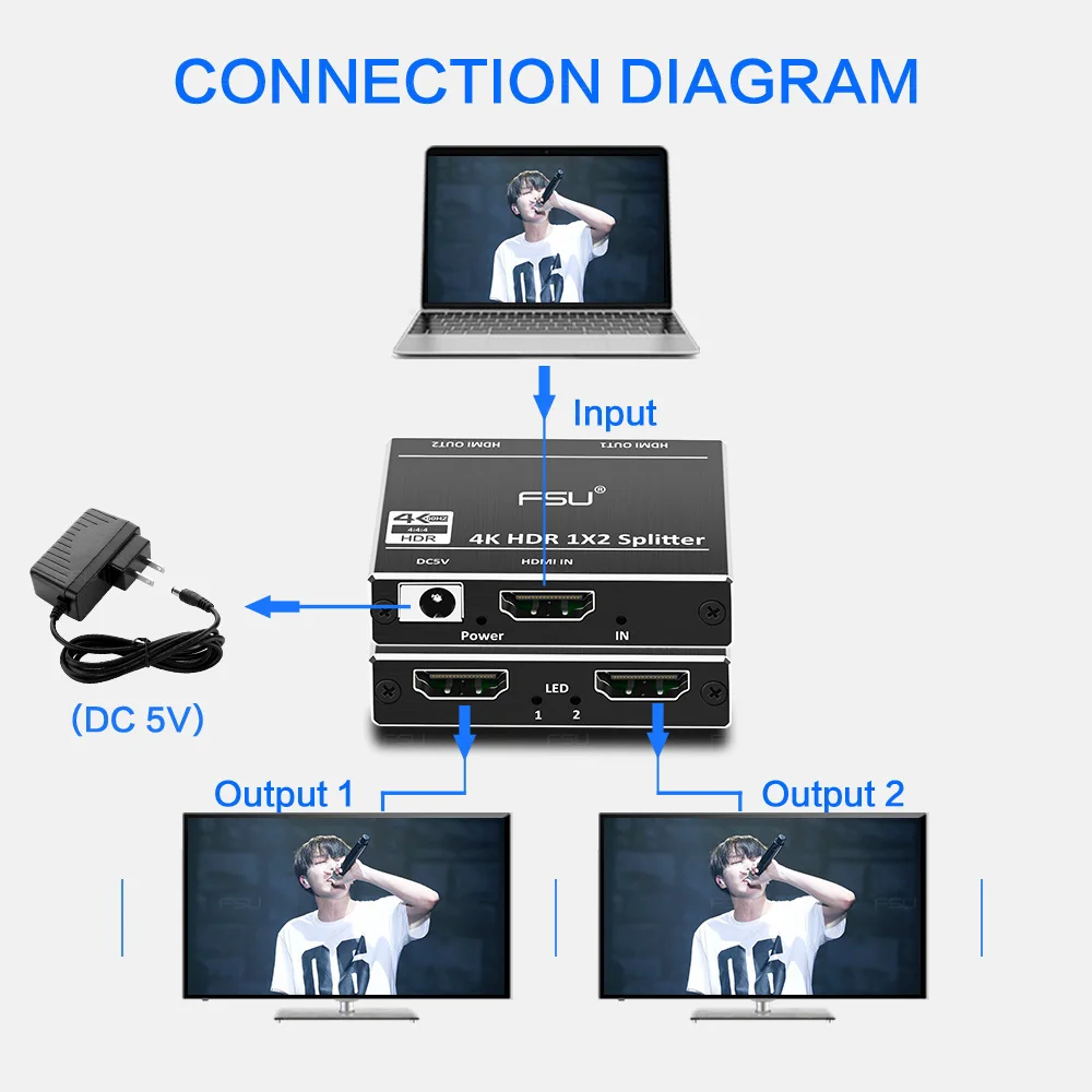 FSU 2,0 HDR 4K@ 60 HDMI split ter Full HD видео HDMI коммутатор 1X2 split 1 in 2 Out усилитель двойной дисплей для HDTV DVD PS3
