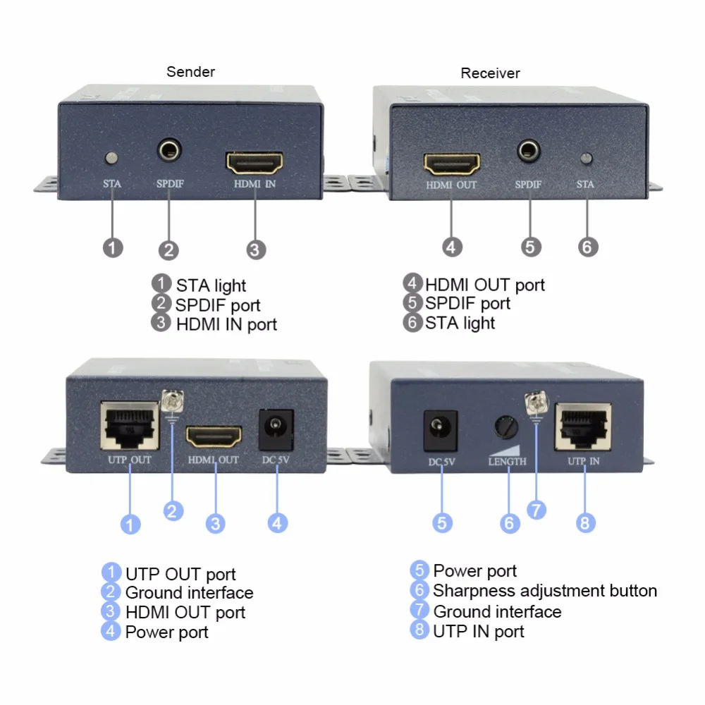 Длинный диапазон видео цифровой аудио удлинитель HDMI передатчик приемник 200 м