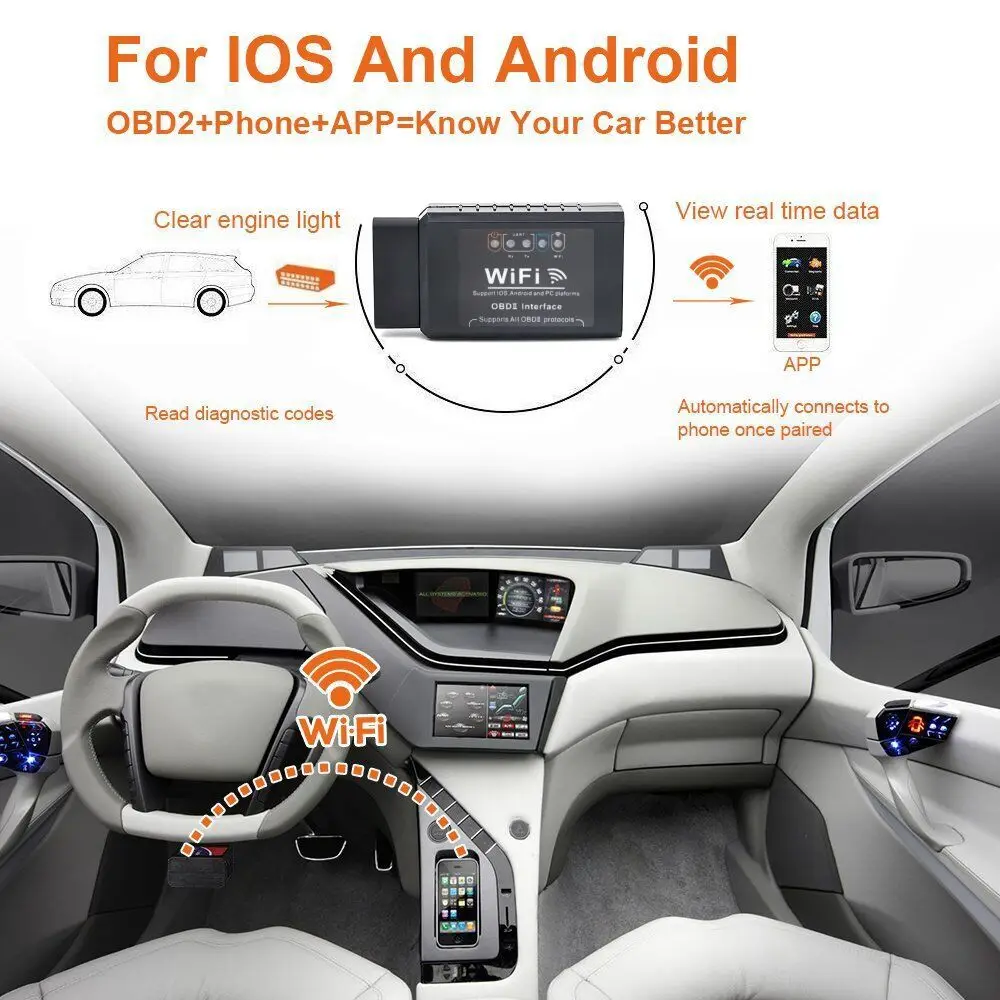 Автомобильный сканер автомобильный диагностический инструмент Wi Fi OBD 2 OBD2 OBDII obd2