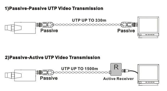 Hamrolte Transceiver Twisted Single Channel Passive Male Connector UTP Video Balun for AHD TVI CVI Analog Camera | Безопасность и