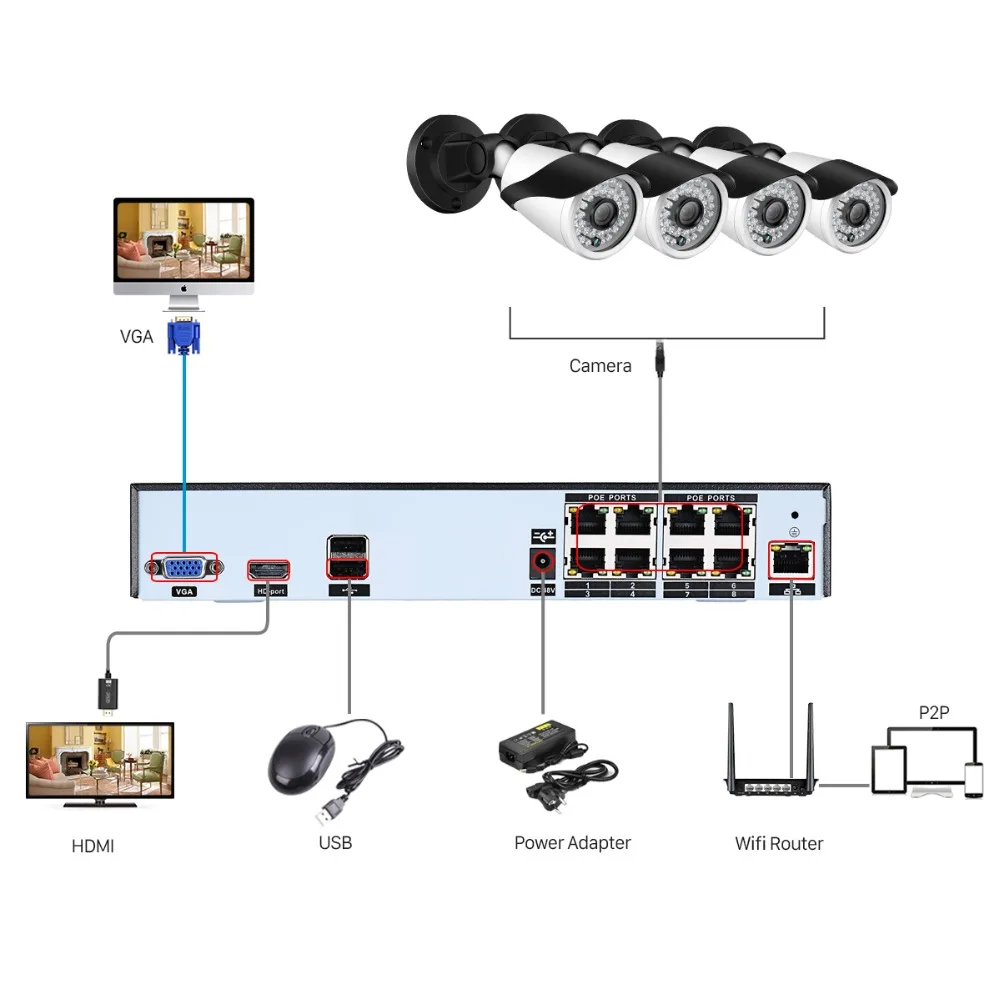 BESDER 8CH CCTV система POE NVR с 8 шт 3.0MP открытый IP67 водонепроницаемая камера безопасности
