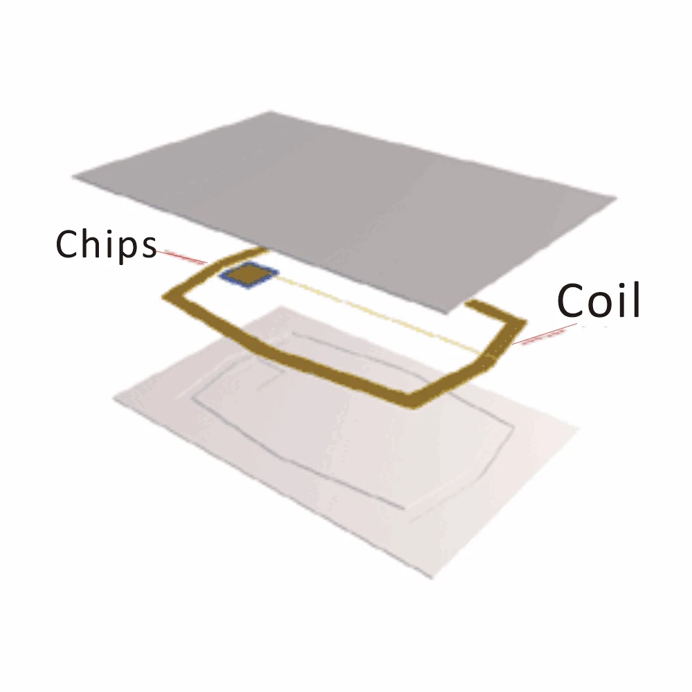 Что находится внутри банковской карты 100pcs 860-960 MHZ UHF RFID IC card/ ISO18000-6C/ rewrite/ 85X54mm AliExpress