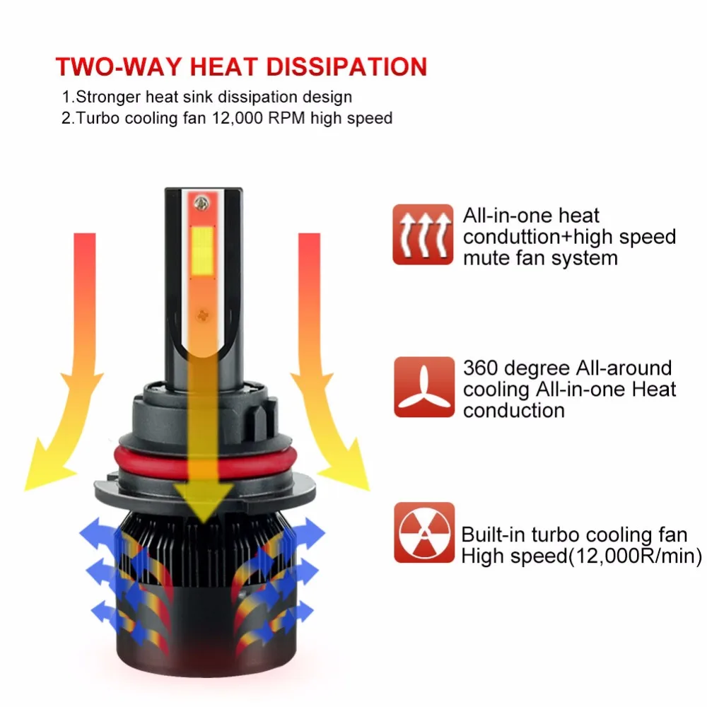 1x H4 led H7 Bulb H11 Car Headlights Lamp HB3 9005 HB4 9006 H9 H1 H3 H8 H27 9007 H13 881 880 12V 24V Super White NAO | Автомобили и