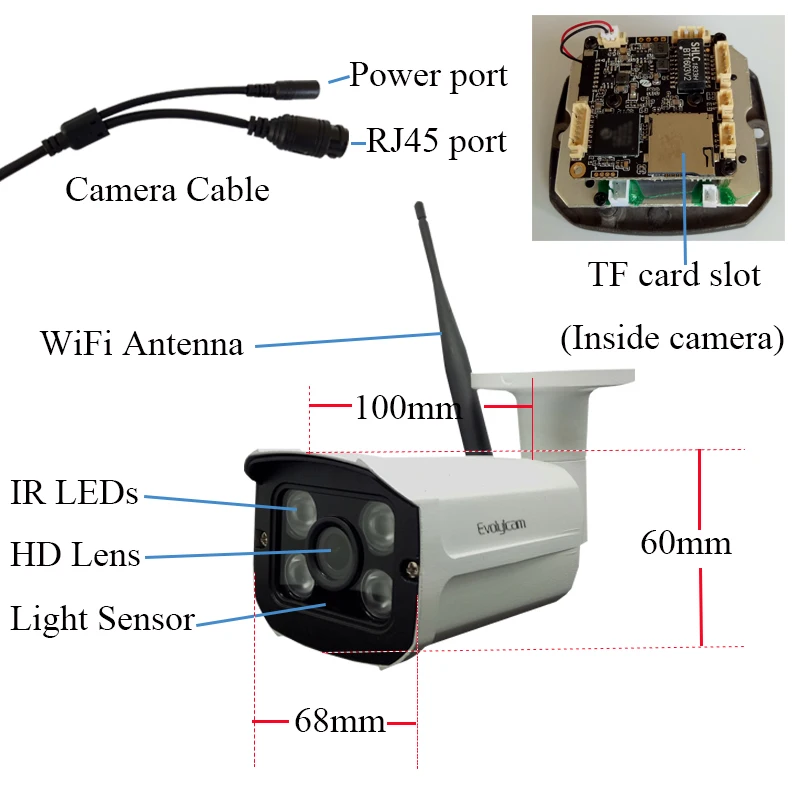 IP-камера видеонаблюдения Evolylcam HD 1080P Wi-Fi P2P Onvif 720P 960P | Безопасность и защита