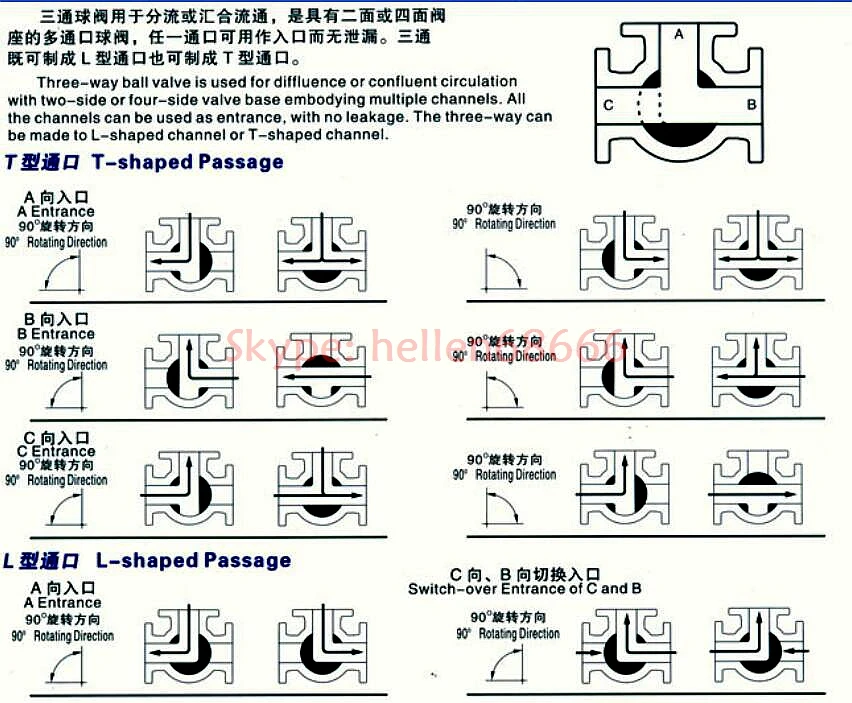 Шаровой клапан из нержавеющей стали высокой платформы 3 ходовой