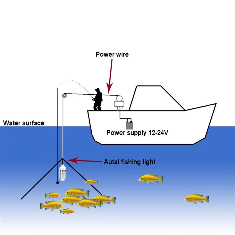

Fishing Light Underwater LED Lures Fish Finder Lamp Attracting Prawn Krill 12V SLC88
