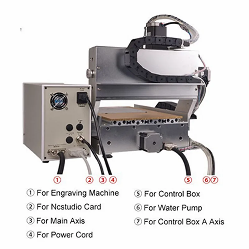

super conbination cnc chips grinding router for iphone chips ic motherboard bga smt repairing reballing rework machine