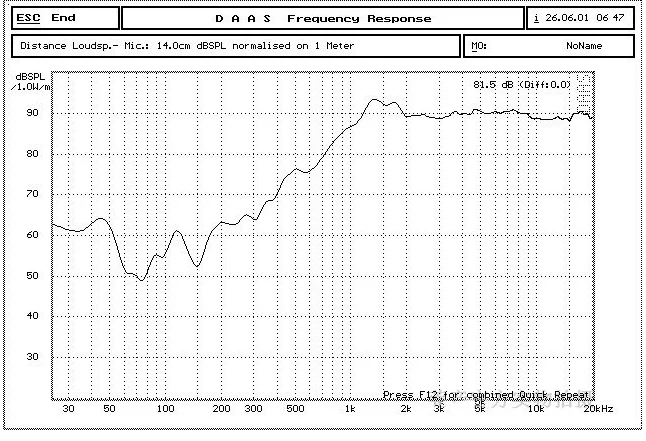 HIFI домашний кинотеатр 3-дюймовый твитер динамик сделай сам Hi end karaok музыкальный s