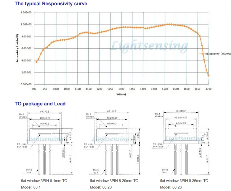 800-1700nm 2 мм InGaAs PIN фотодdiode Высокая надежность низкий Темный ток до-5