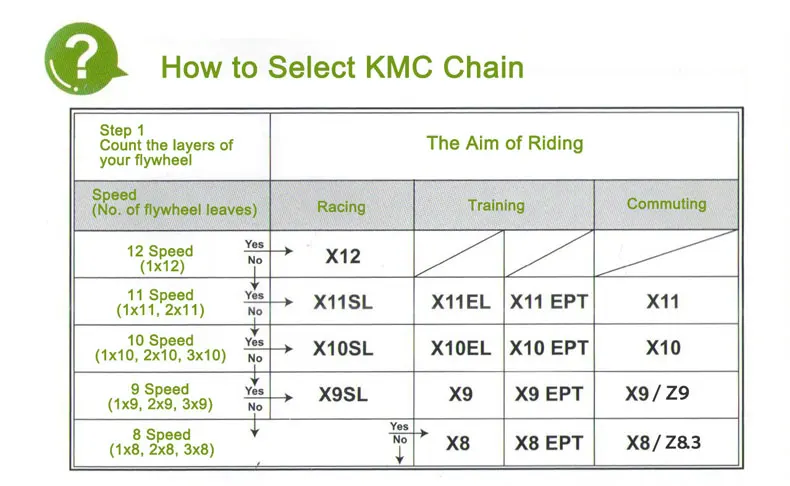 KMC велосипед 11 скоростной цепи W/оригинальные MissingLinks разъемы X11 серии X мост опционально серебряные золотые полые пластины/Pin