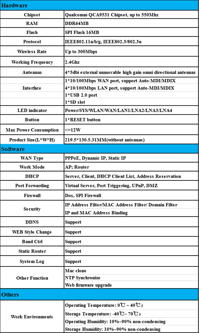 Cioswi High Power 550Mhz QCA9531 Chip Wireless Wifi Router Stable Strong Wifi Signal High Gain Antenna Large Coverage