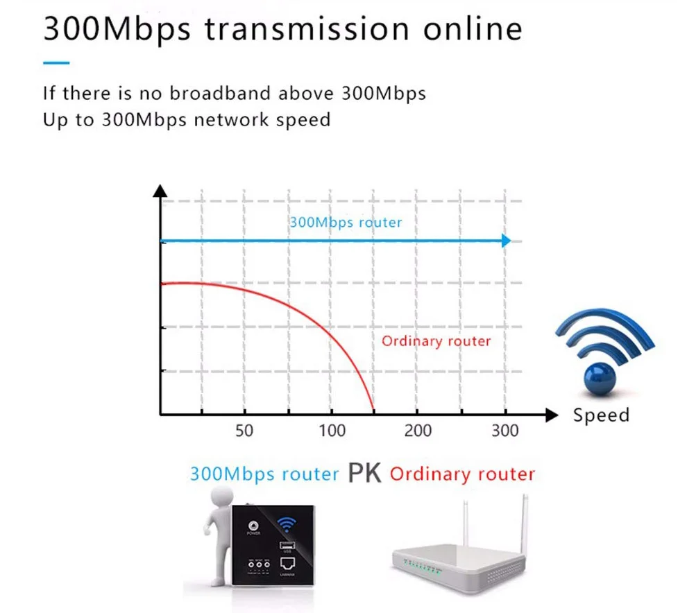 Vhome 300 Мбит/с 220 В мощность AP реле Смарт Беспроводной Wi-Fi ретранслятор удлинитель настенный Встроенный 2,4 ГГц маршрутизатор панель usb разъем