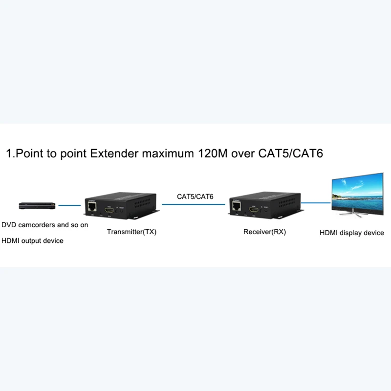 ИК-удлинитель HDMI через Cat5e / 6 LAN RJ45 до 393 футов (120 м) поддержка одного передатчика с