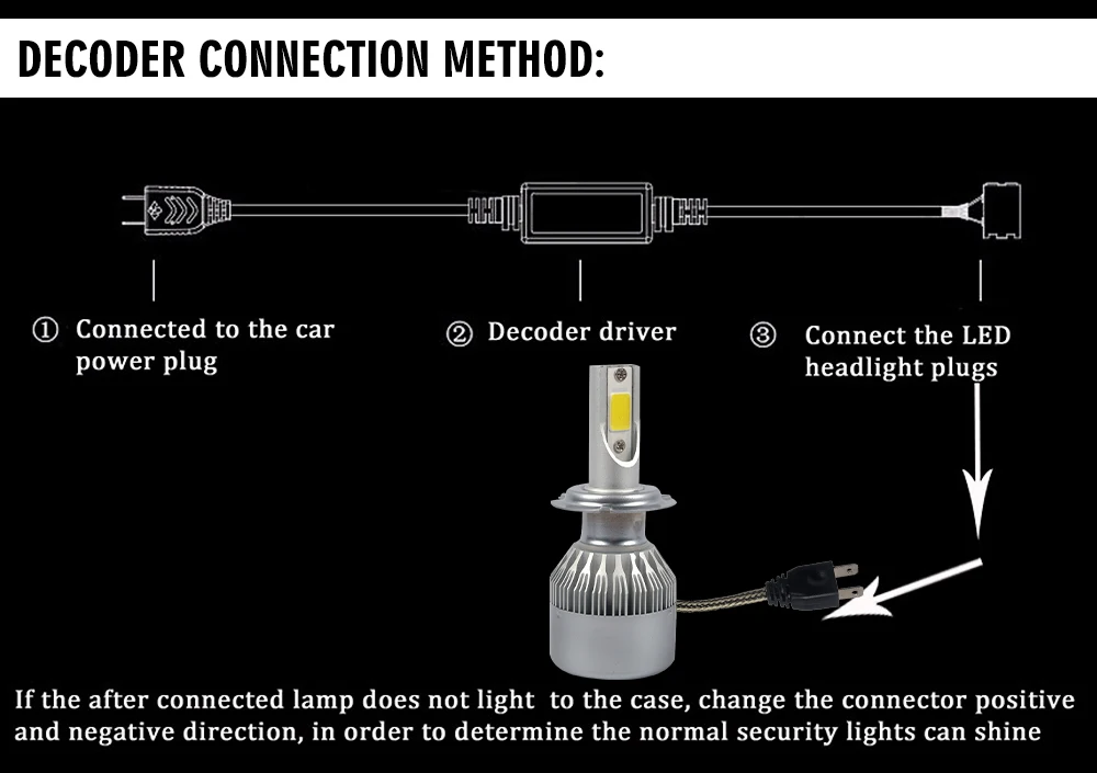 Taitian 2 шт. H11 H7 H8 H9 9006 9005 H4 автомобильные HID светодиодные фары антимерцающий декодер