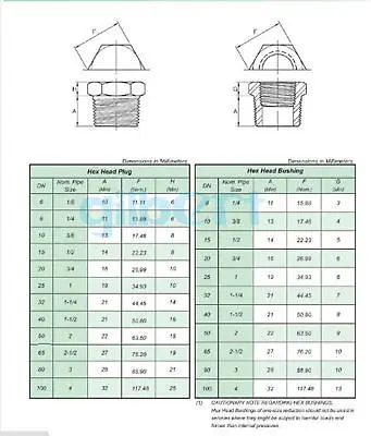 

2" NPT x 1/2" NPT Female 304 Stainless Steel Reducing Bush Forged Pipe Fitting 3000 PSI Water Gas Oil
