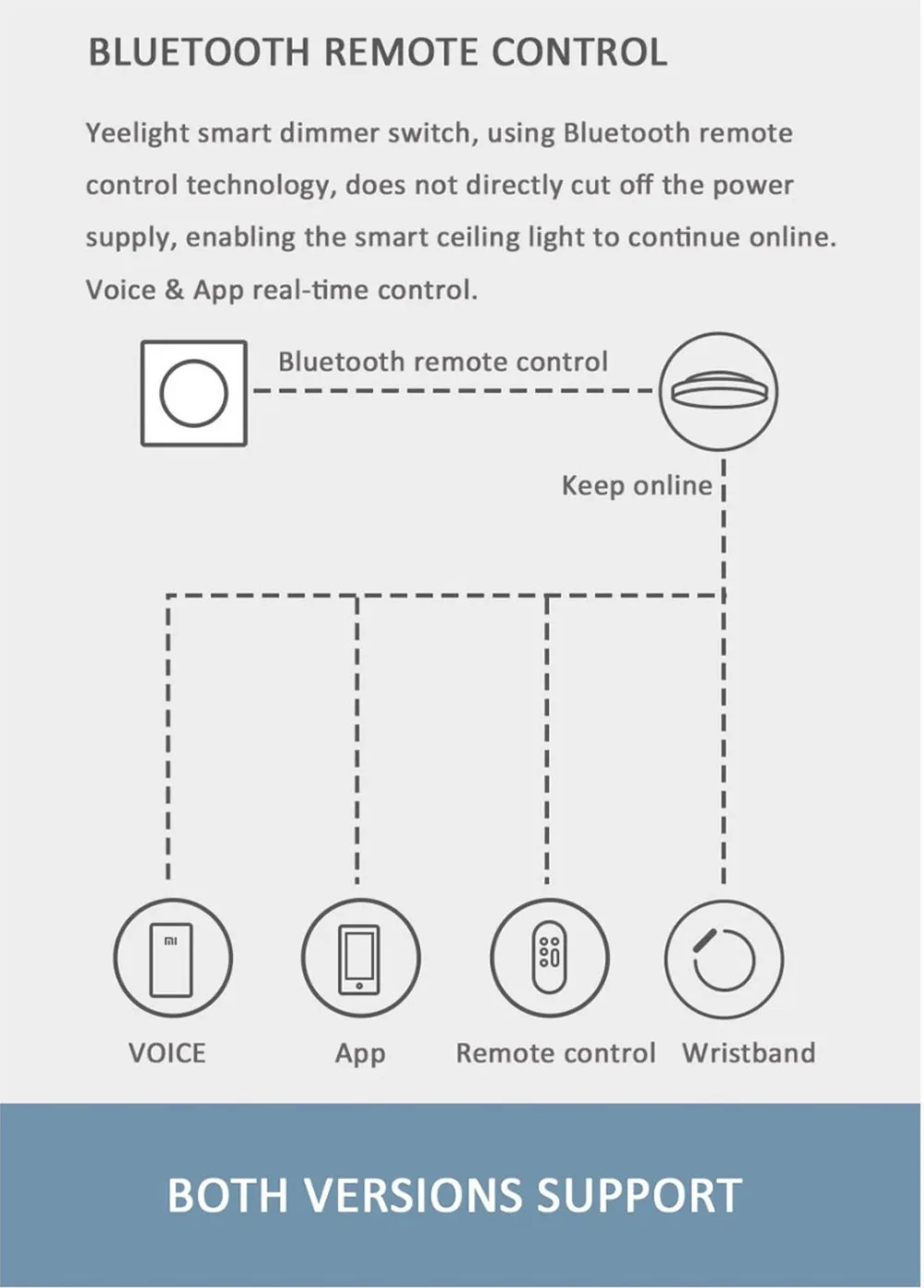 Xiaomi Yee светильник, умный диммер, BlueTooth беспроводной переключатель, настенный выключатель, умный светильник, контроллер, приложение для умного дома