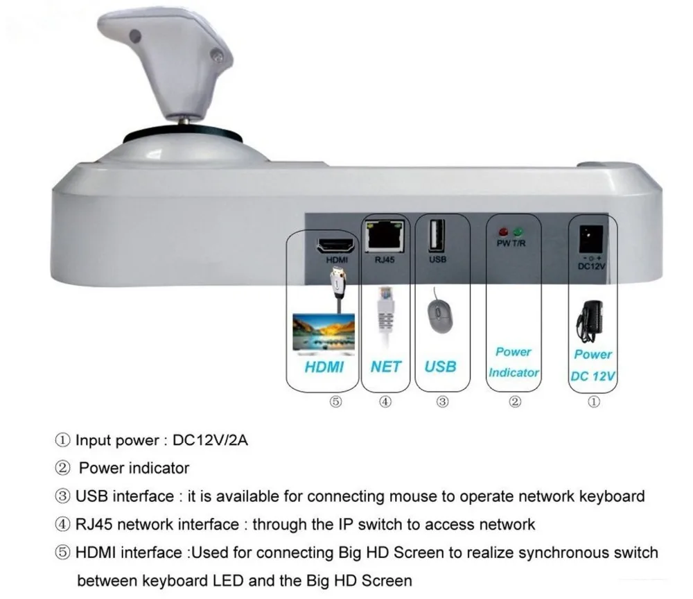Onvif 3D CCTV IP PTZ джойстик контроллер клавиатуры с 5 дюймов ЖК-дисплей экран для IP PTZ Камера