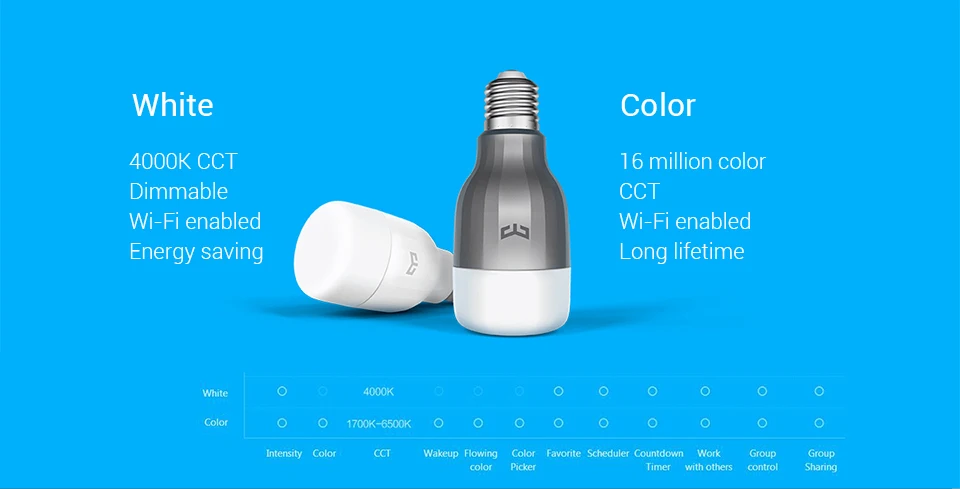 Xiao mi Yeelight Blue II Светодиодный умный светильник цветной(цветной) E27 9 Вт 600 люменов mi смартфон WiFi Пульт дистанционного управления