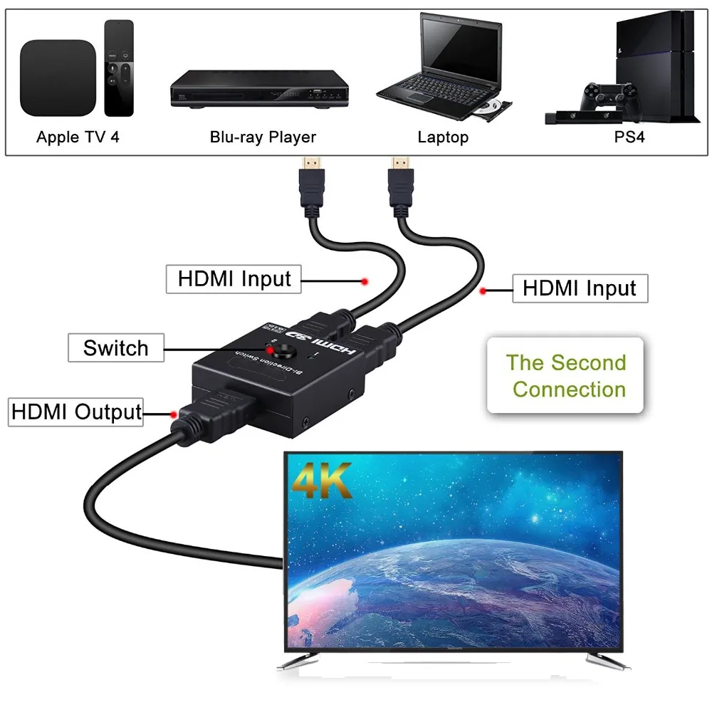 PUZHIJIE mini hdmi Switch 2x1 or 1x2 HDMI Bi-Directional Switcher supports 4K2K 3D 2.0 switcher splitter | Электроника