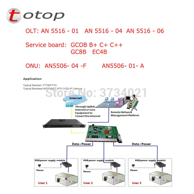 GCOB доска с 16 порт C + SFP модули для Связь сигнального огня GPON EPON OLT AN5516 01/AN5516 04/AN556