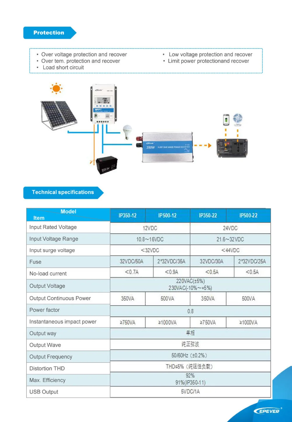 EPEVER IP500 Инвертор 500 Вт Инвертор AC Выход Чистая Синусоидальная волна 12/24 в DC в 220/230Vac AU EU Выход DC 12 В 24 В вход опционально