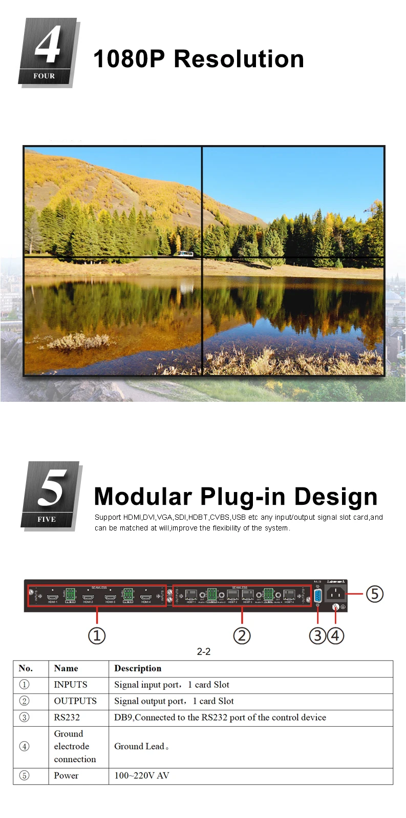 SZBITC HDMI матрица 8x8 смешанный слот карты матрица VGA DVI SDI AV с бесшовным переключением видео Сращивание с ИК-пультом дистанционного управления
