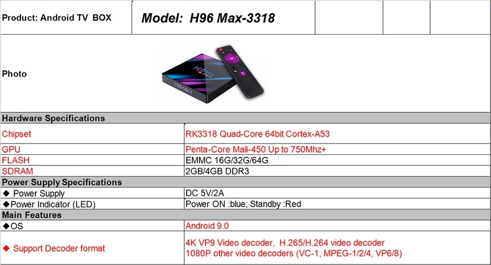 H96 MAX RK3318 Android 9,0 ТВ приставка Топ 4G 64G двойной Wifi 2,4G 5G BT 4,0 4K HD телеприставка медиаплеер цифровой дисплей смарт-бокс