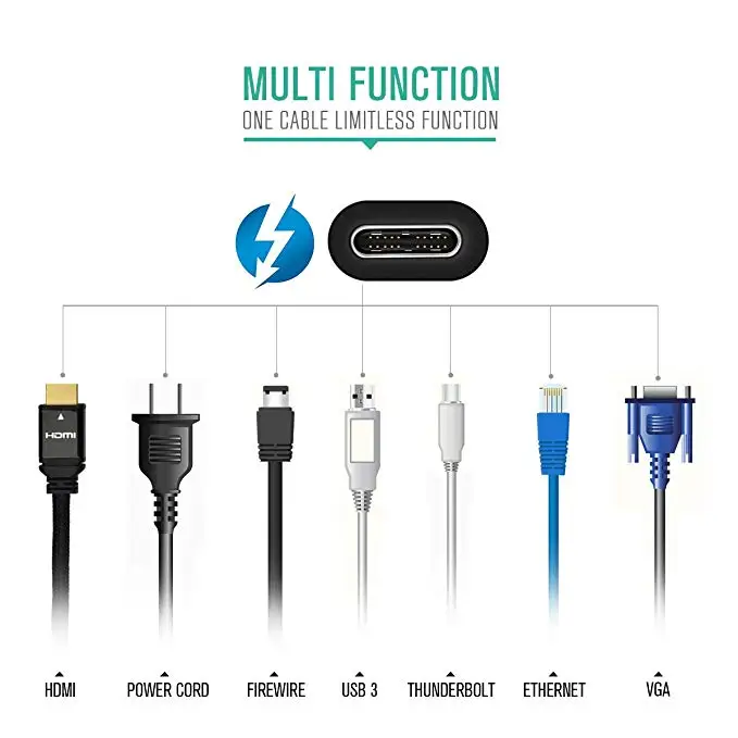 USB адаптер Fanshu Thunderbolt 3 100 Вт 40 Гбит/с совместимый с MacBook Pro ThinkPad Yoga Alienware 17 и многими