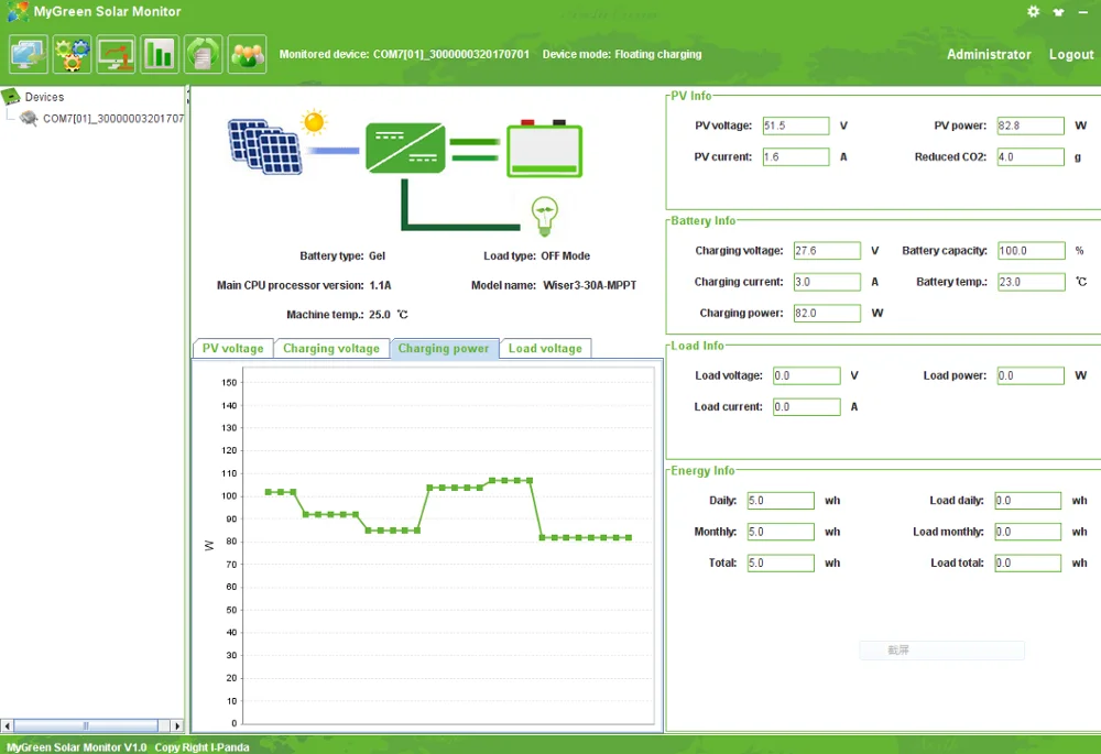 MPPT Контроллер заряда 96 V 50A Макс. pv вход напряжение 300 V с RS485 и батарея WiFi Зарядное устройство для солнечных панелей