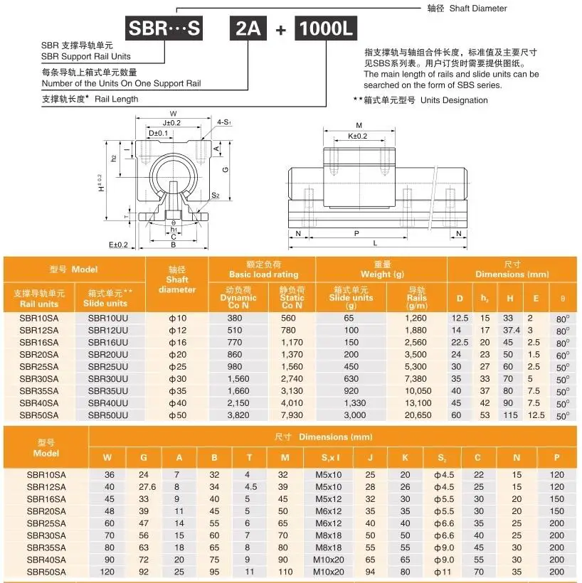 2 шт. SBR16 L-1800mm поддержка рельсовая линейная направляющая+ 4 шт. SBR16UU линейный подшипник блоки для ЧПУ части маршрутизатора
