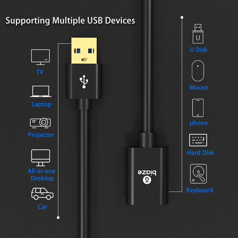 USB кабель-удлинитель Biaze USB 3,0 2,0 кабель для ПК Smart TV PS4 Xbox SSD USB3.0 кабель-удлинитель USB 3,0 2,0 кабель-удлинитель