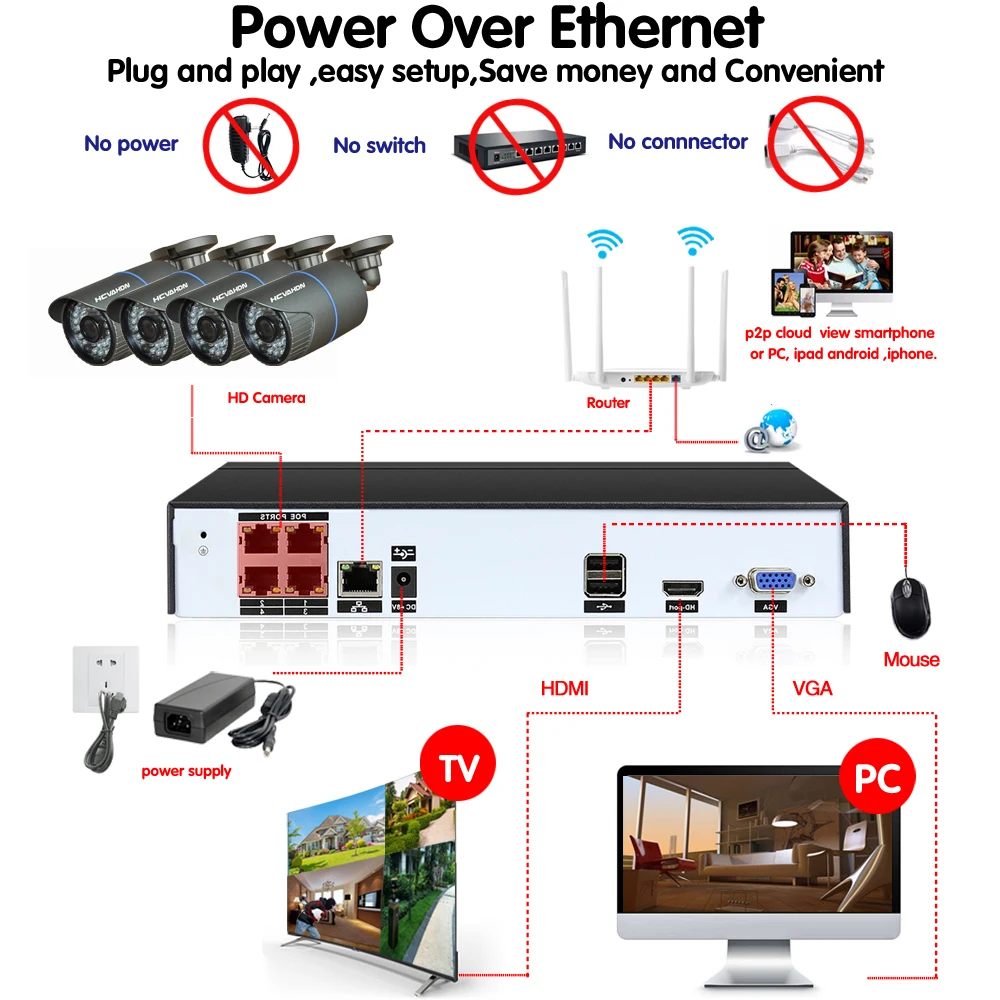 HCVAHDN 4CH 5MP 4MP 4 К HDMI POE NVR комплект видеонаблюдения Камера Системы 4.0MP Открытый IP Security