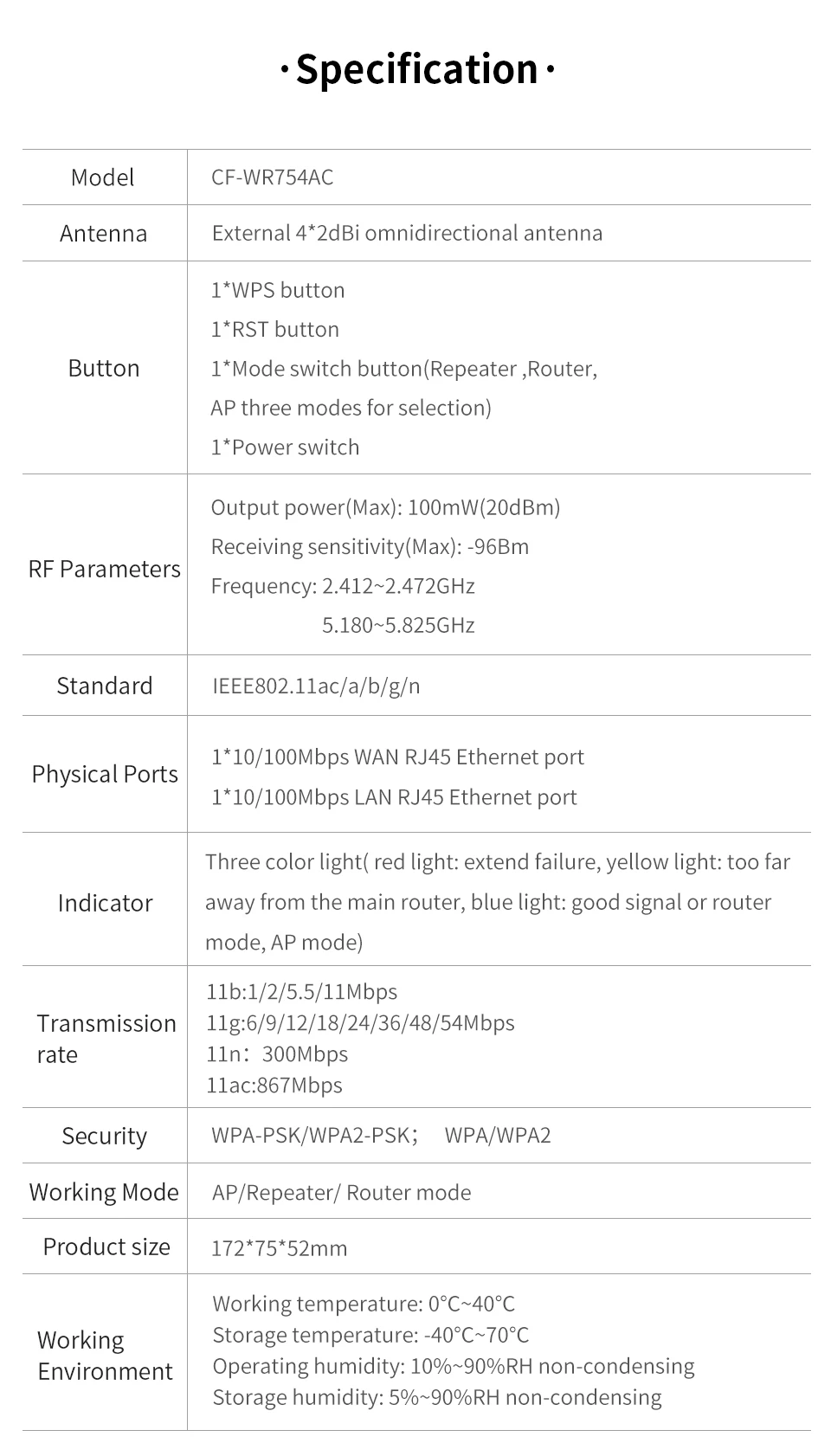 COMFAST High Speed Home Wireless Extender 5ghz Router Wifi Repeater 1200Mbps 4*2dbi omnidirectional Antenna Long RangeCF-WR754AC