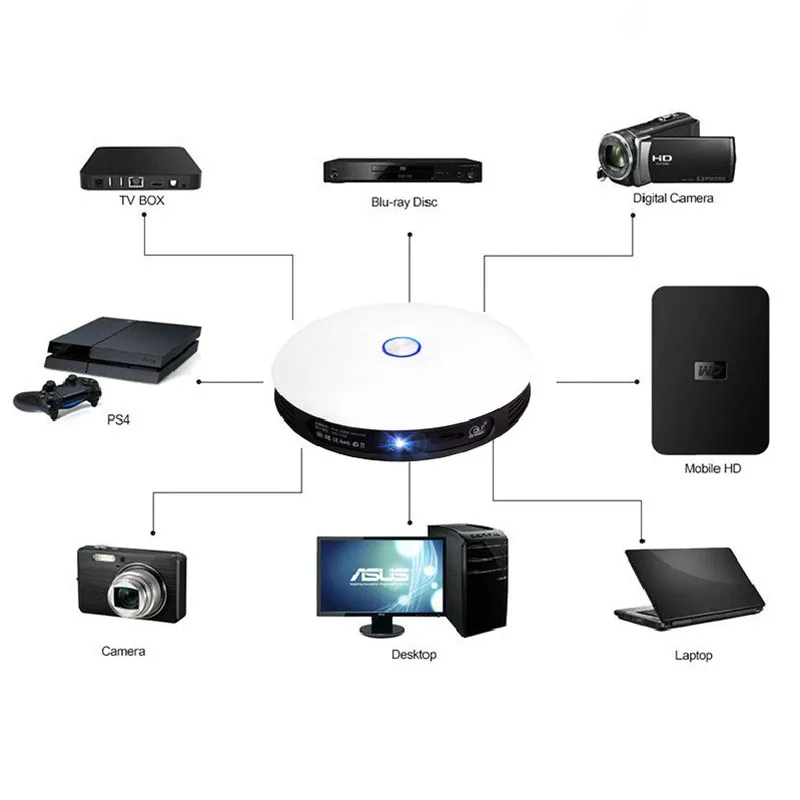 Noyazu DLP проектор светодио дный светодиодный 3D Android мультимедийный полный экшен