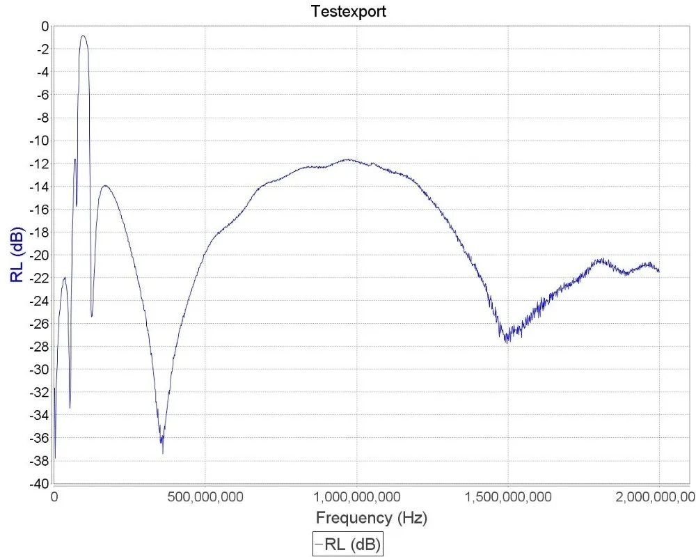 Широкополосный остановочный фильтр FM 88 108 МГц ловушка для SDR rtl std hackrf bandstop
