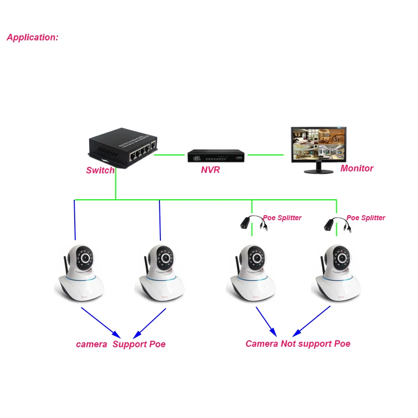 Изолированный 12 В 2 а Poe сплиттер питания по Ethernet 48 IEEE802.3af IEEE802.3at для ip