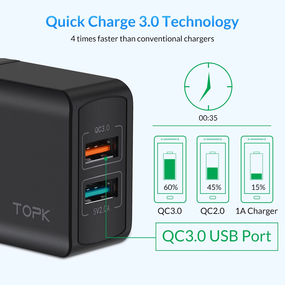 Зарядное устройство TOPK quick charge 3 0 EU для xiaomi usb зарядное iphone x xs xr быстрое телефонов
