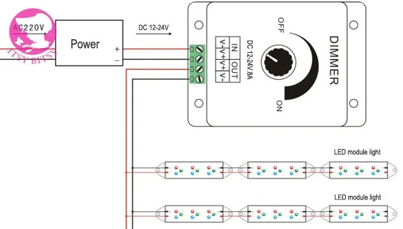 LED Dimmer Переключатель Управления 12 В/24 В Яркость Диммеры Драйверов Для Затемнения