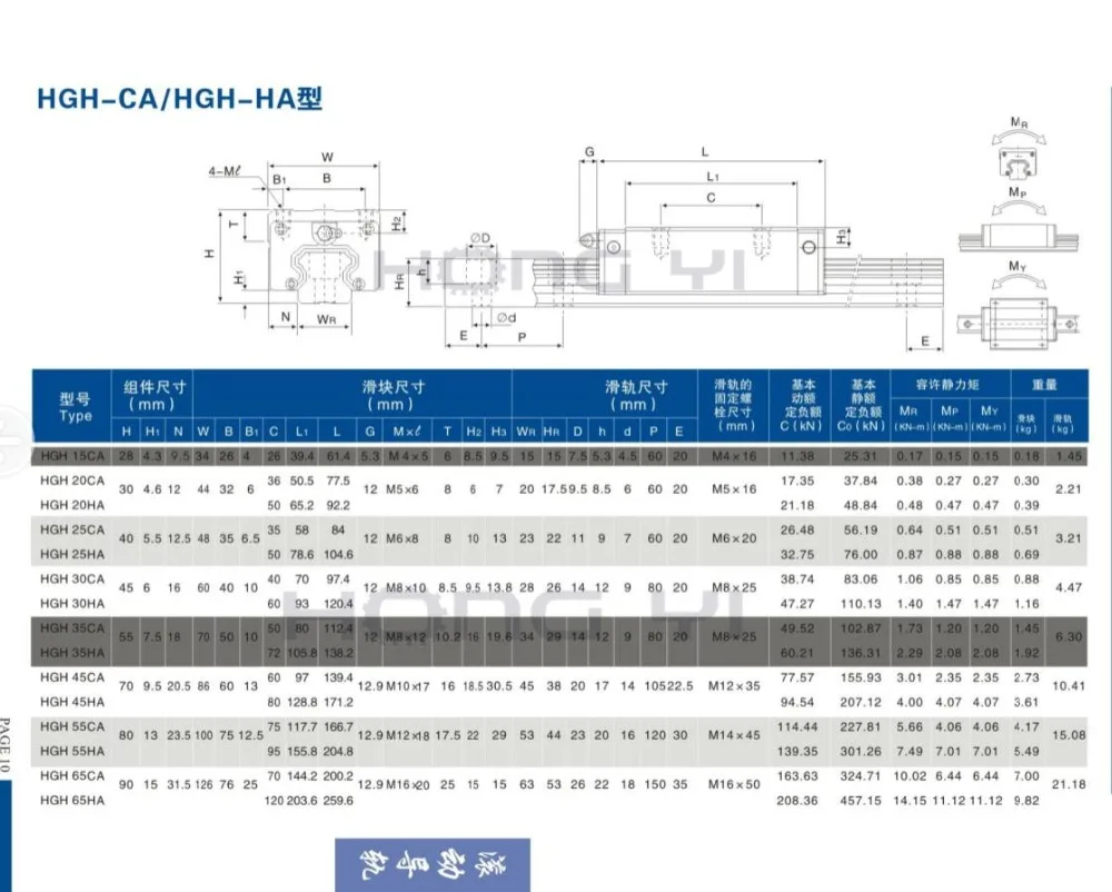 20 мм 2 шт линейные рельсы HGR20 cnc части и 4 шт HGH20CA или HGW20CC линейные направляющие блок HGW20CC hgh20