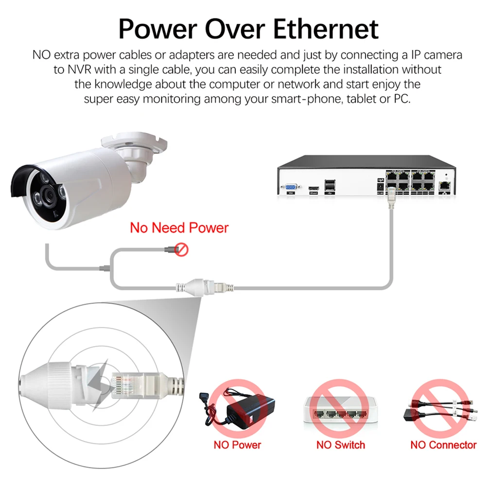 LOFAM 8CH POE NVR Kit HD CCTV Camera System 1080P 2.0MP 4.0MP 5.0MP наружная IP камера система видеонаблюдения