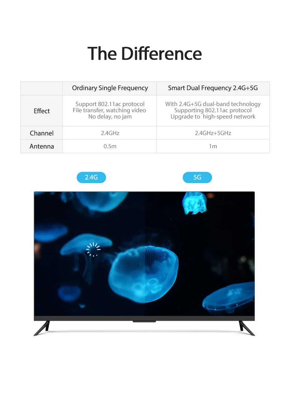 Vention беспроводной HDMI ТВ приемник 2,4G/5G WiFi Дисплей проектор 4K HD tv адаптер для Smart tv Stick для Android IOS беспроводной адаптер