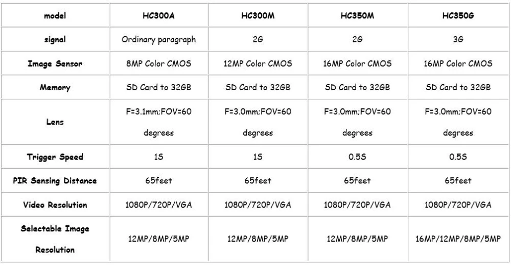 HC300M hc550m800aохотничья камера ночного видения инфракрасная полевая камера охотник разведка фотосъемка ферма ловушка Водонепроницаемая камера