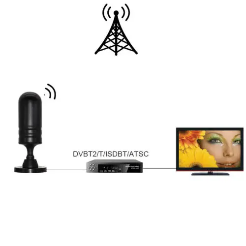 1080 P 200 миля диапазонная антенна ТВ цифровой HD Skylink 4 K Antena Внутренний HDTV присоска