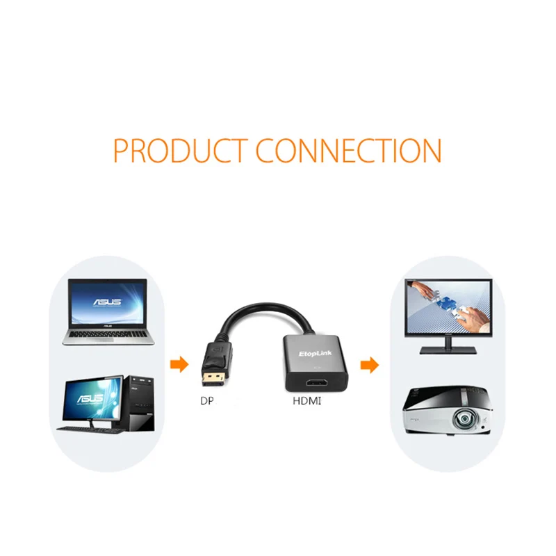 Etoplink DP к HDMI Женский адаптер большой корпус DisplayPort Конвертор Кабель для ПК ноутбук